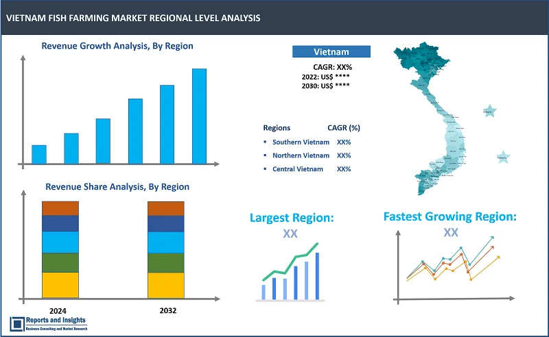 Vietnam Fish Farming Market Report, By Rearing Product Type (Equipment, Chemicals, Fertilizers, Pharmaceuticals), By Culture (Freshwater, Marine, Brackish Water), By Species (Aquatic Animals, Aquatic Plants), By Culture System (Extensive, Semi-Extensive, Intensive), By Production Type (Small-Scale, Medium, Large-Scale), By Distribution Channel and Regions 2024-2032 